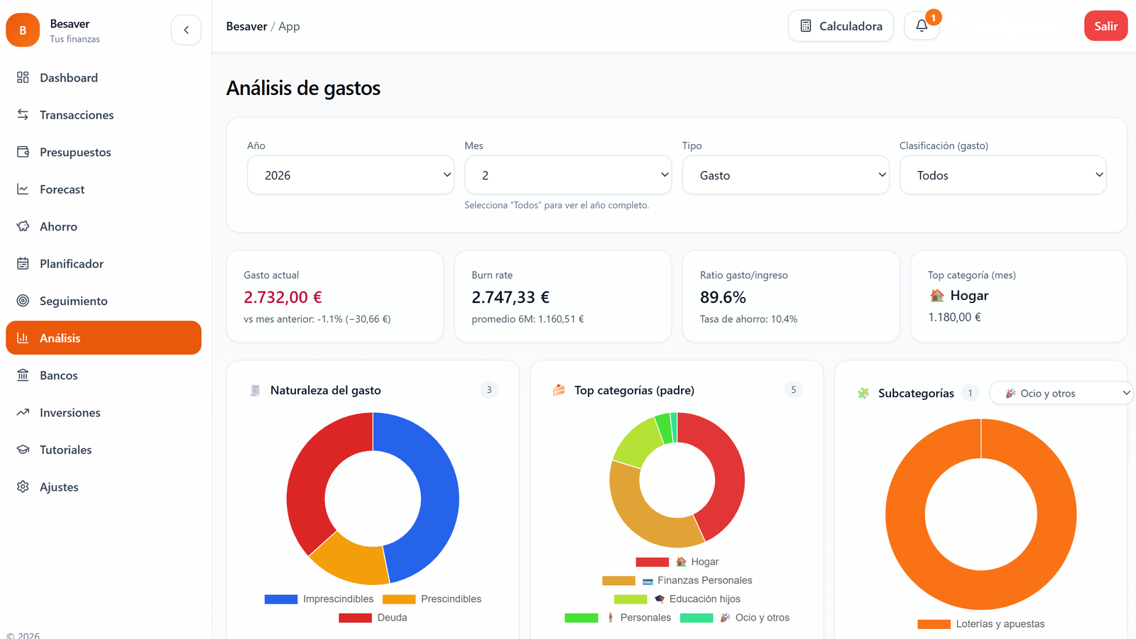 Análisis de gastos de BeSaver